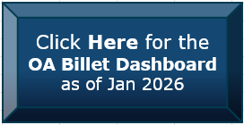 OA Dashboard Button OA Dashboard Button